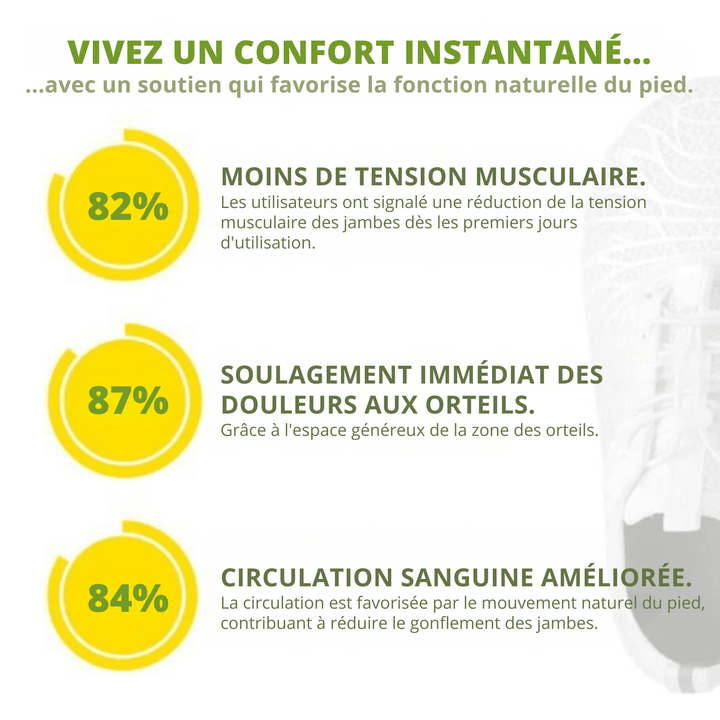 Denissa™|Basket ErgoFit -  Soutien optimal, confort total